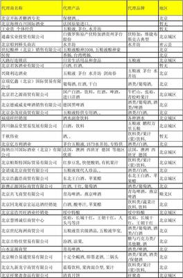 北京酒類經銷商與貿易代理全景 市場格局與名錄指南